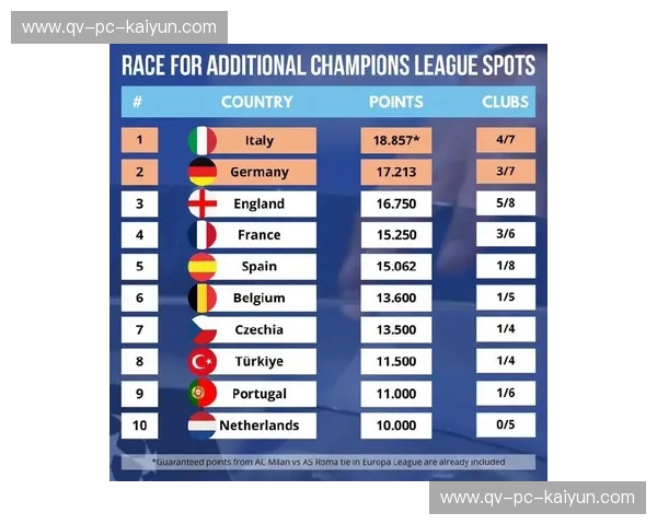 EPL积分榜：一榜定乾坤，英超激战正当时